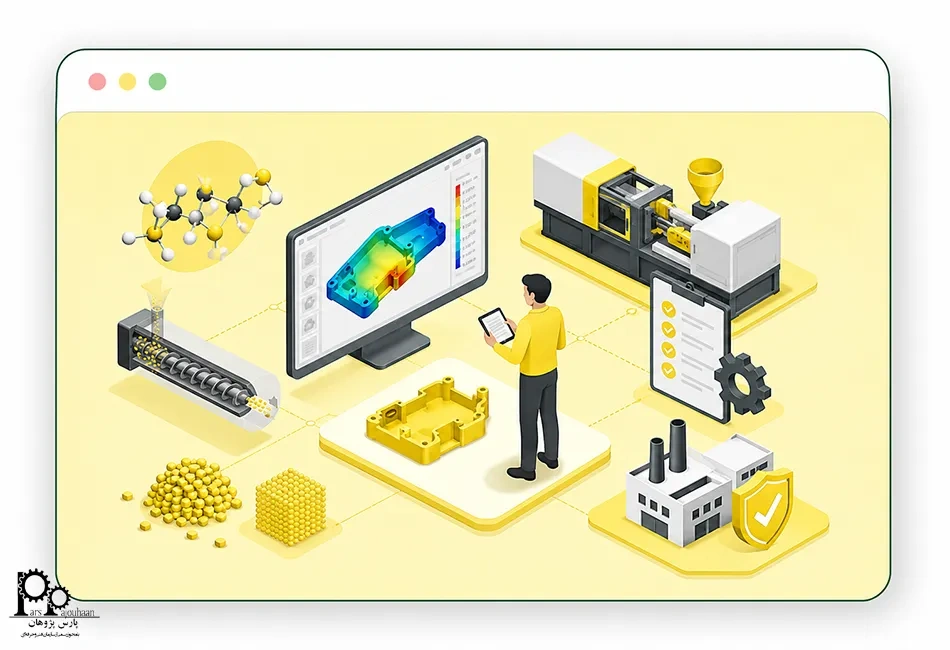 &nbsp;پیش‌نیاز برای یادگیری Moldflow